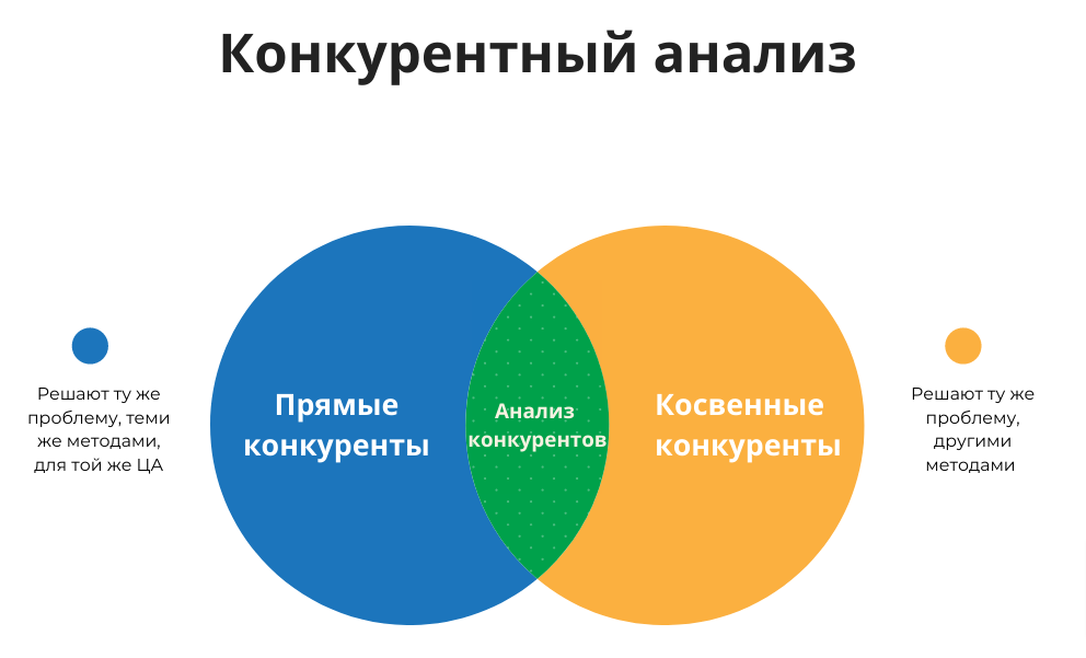 Как найти и проанализировать сайты конкурентов